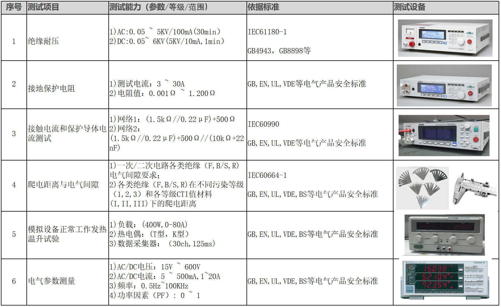 华信信息安规测试