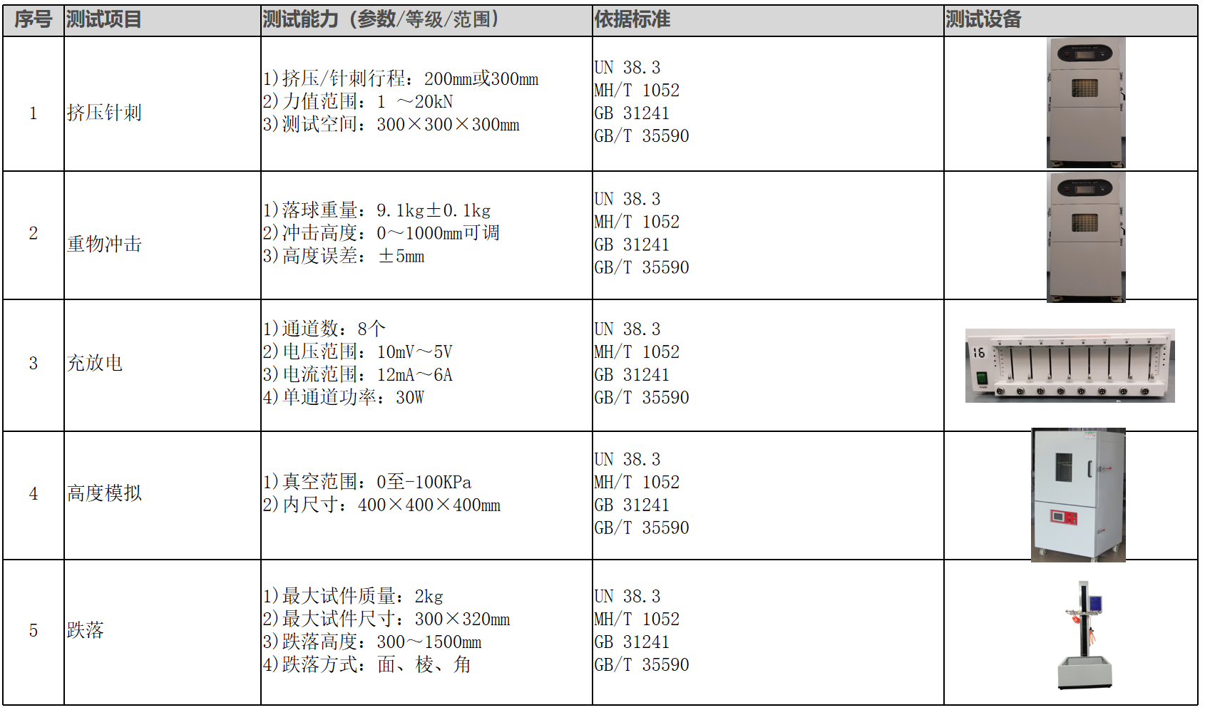 华信信息安规测试